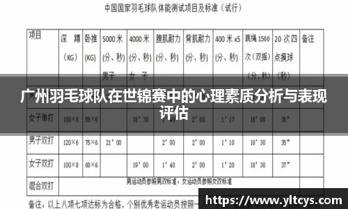 广州羽毛球队在世锦赛中的心理素质分析与表现评估